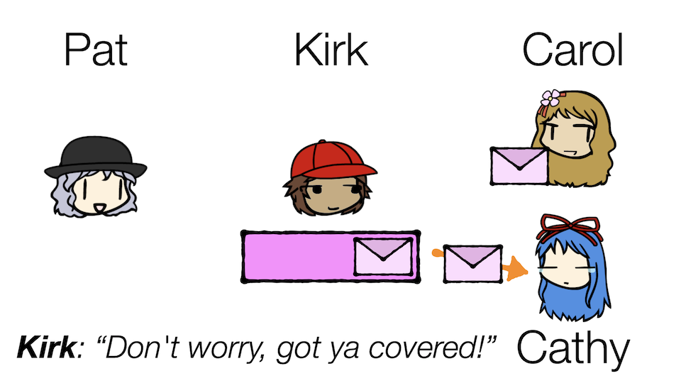 Kirk replies, 'Don't worry, got you covered!' In the end, both Carol and Cathy have received the same message from Pat.