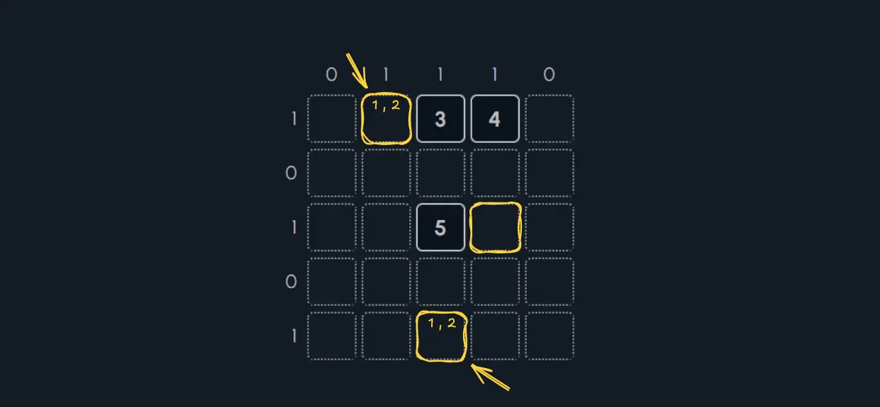 The row 1 star is annotated with '1,2'. The row 5 star is annotated the same way.