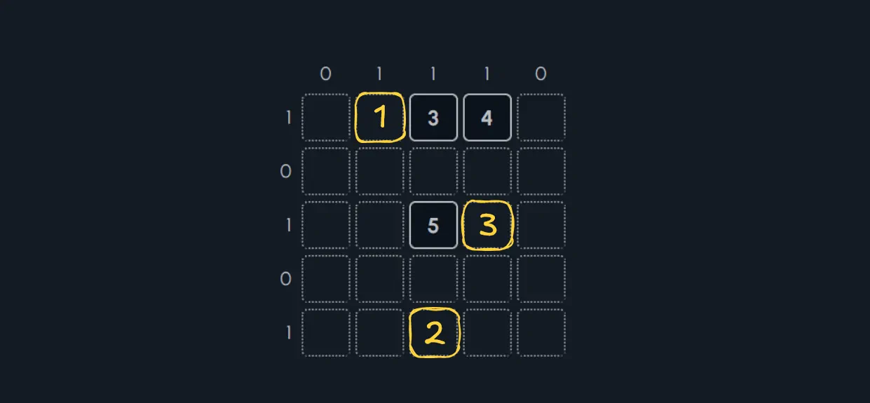 Star values deduced. 1 is in row 1, 3 is in row 3, and 2 is in row 5.
