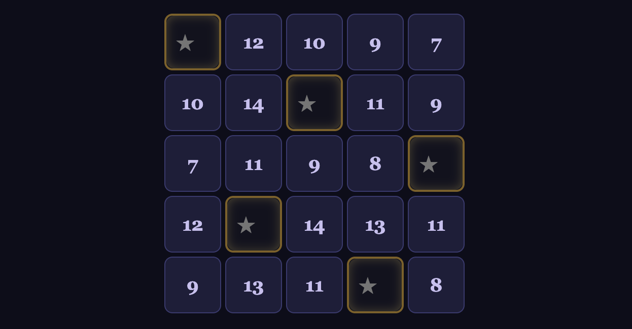 A grid with stars and numbers. The only blank squares are the ones marked as stars.