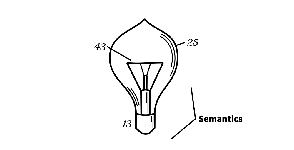 Schematic of a light bulb, labelled with 'Semantics'.