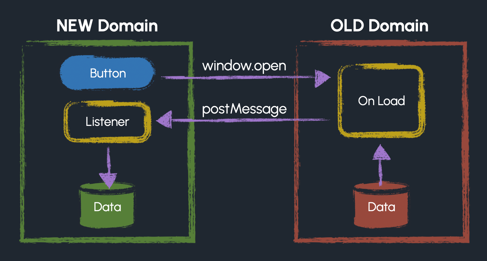 Diagram of the aforementioned steps.