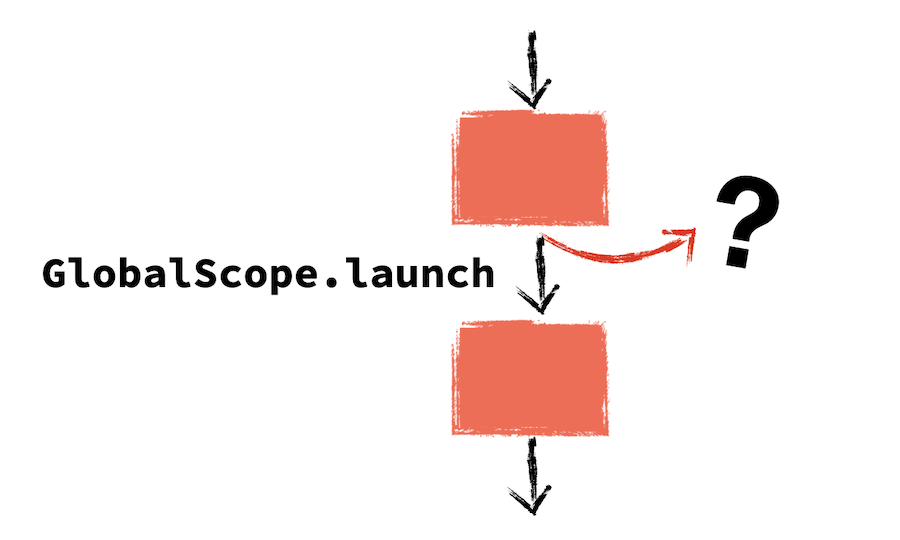 Two red boxes connected with an arrow from one to the other. A second arrow labeled 'GlobalScope.launch' comes out the first box and goes off the image.